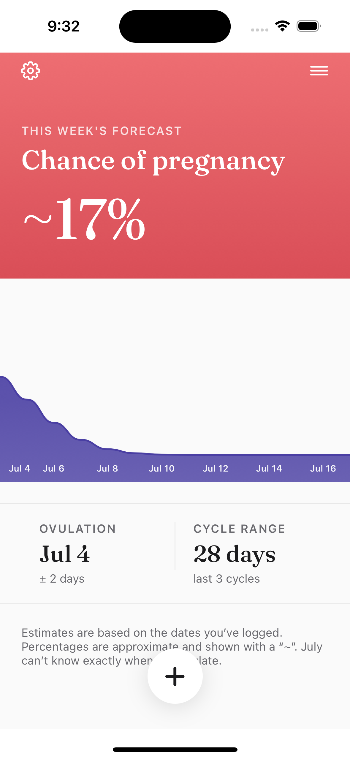 Forecast screen with the chance-of-pregnancy wave